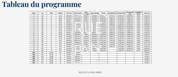 86100 CHATELLERAULT Appartement Meublé & Rénové Haute Rentabilité