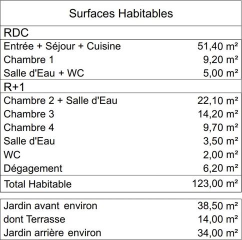 T5 en Pierre avec Jardin/Parkings - Proche Bourg