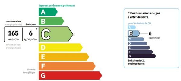 EYGUIÈRES | Grande maison provençale sur un terrain clos & arboré de 630 m² avec piscine et garage.