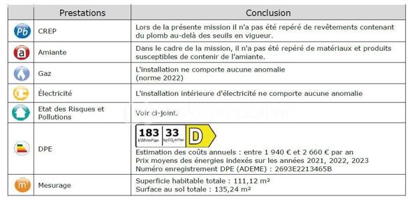 Emplacement stratégique, volumes généreux, aucun travaux à prévoir !

À seulement 5 minutes à pied de la gare des Coquetiers (T4) et 15 minutes à pied de la gare de Bondy (RER E), cette belle maison familiale de 171 m² habitables offre un cadre de vie idéal pour une famille recherchant espace, confort et accessibilité.

Vous bénéficierez également de la proximité immédiate des écoles, commerces et services du quotidien, tous accessibles en moins de 10 minutes.

Une maison entretenue et économe

Vous n'aurez qu'à poser vos valises !

Ravalement avec isolation thermique par l'extérieur réalisé en 2021
Chaudière remplacée en 2024
Excellente performance énergétique avec un DPE à la limite de la classe C
Aucun travaux à prévoir
Sous-sol total aux multiples possibilités

La maison est édifiée sur un sous-sol total comprenant :

Un vaste garage de près de 40 m² pouvant accueillir jusqu'à 3 véhicules
Une pièce de 21 m² facilement transformable en chambre, salle de sport, bureau ou espace loisirs
Une chaufferie
Plusieurs espaces de stockage
Un espace de vie lumineux et convivial

Accessible par un agréable balcon exposé plein sud, le premier étage dévoile une superbe pièce de vie traversante, baignée de lumière naturelle.

Vous y découvrirez un salon-séjour chaleureux ouvert sur une belle cuisine dinatoire moderne avec son espace bar, véritable cœur de la maison pour recevoir famille et amis.

Une salle de bains avec WC complète ce niveau.

Dans le prolongement de la pièce de vie, une agréable terrasse suspendue de 15 m² permet de profiter pleinement des beaux jours et offre un accès direct au jardin.

Un espace nuit confortable

Le deuxième étage accueille :

4 chambres spacieuses
Dont 2 chambres avec mezzanine
Une salle d'eau avec WC

Les dalles acoustiques installées au niveau du séjour participent à un excellent confort phonique pour toute la famille.

Un extérieur rare sur le secteur

Le jardin paysagé, exposé Est-Ouest, bénéficie d'un ensoleillement optimal tout au long de la journée.

Une allée piétonne traverse harmonieusement les extérieurs et dessert différents espaces aménagés pour déjeuner, se détendre ou recevoir, à l'ombre ou au soleil selon les heures de la journée.

En fond de parcelle, une dépendance viabilisée de 12 m² constitue un véritable atout. Elle pourra accueillir :

Un bureau indépendant pour le télétravail
Un atelier
Une chambre supplémentaire
Ou encore un projet locatif selon vos besoins
Un fort potentiel d'évolution

La maison dispose actuellement de 4 chambres, mais peut très facilement être configurée en 6 chambres sans travaux importants, ce qui en fait un bien particulièrement adapté aux familles nombreuses, aux professions libérales ou à un projet d'investissement.

Les points forts

✅ 171 m² habitables
 ✅ Situation privilégiée à proximité des gares T4 et RER E
 ✅ Aucun travaux à prévoir
 ✅ Isolation extérieure réalisée en 2021
 ✅ Chaudière neuve de 2024
 ✅ DPE performant (proche classe C)
 ✅ Garage 3 véhicules
 ✅ Sous-sol total
 ✅ Pièce de vie traversante et lumineuse
 ✅ Terrasse suspendue de 15 m²
 ✅ Jardin paysagé Est-Ouest
 ✅ Dépendance viabilisée de 12 m²
 ✅ 4 à 6 chambres possibles

Une maison clé en main, parfaitement entretenue, offrant de très beaux volumes, un extérieur soigné et un emplacement particulièrement recherché aux portes de Paris. Une opportunité rare sur le secteur de Bondy.


VISITE POSSIBLE 7 JOURS SUR 7 SUR RENDEZ VOUS AVEC VOTRE CONSEILLERE

Elle n'attend que Vous!