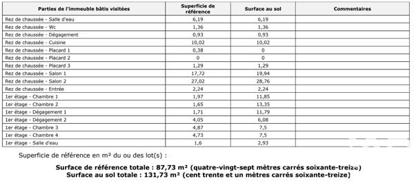 Maison à vendre 4 pièces 88 m² La Riche