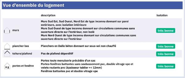 Appartement 4 Pièces avec Terrasse