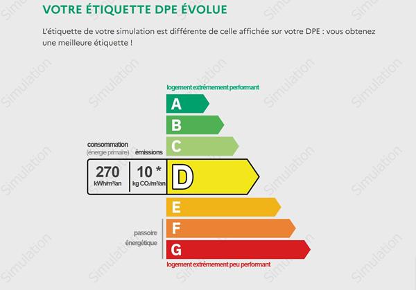 Appartement 1 pièce 23 m2