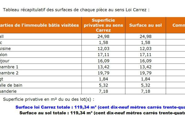 Appartement à vendre