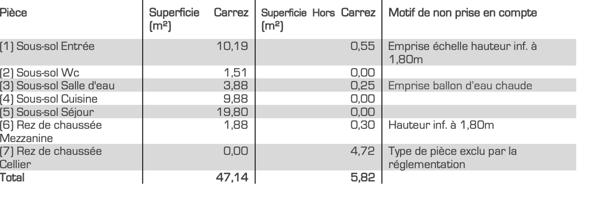 Biarritz (64200) APPARTEMENT T2 SAINT CHARLES DANS BATISSE HISTORIQUE