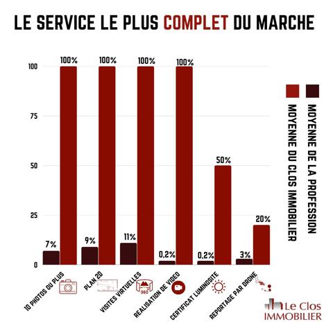 Vente maison 4 pièces 80.00 m², 31840