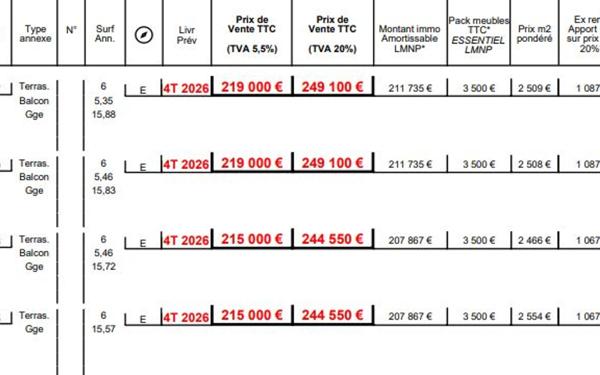 Maison à vendre    4 pièces •  Le Havre