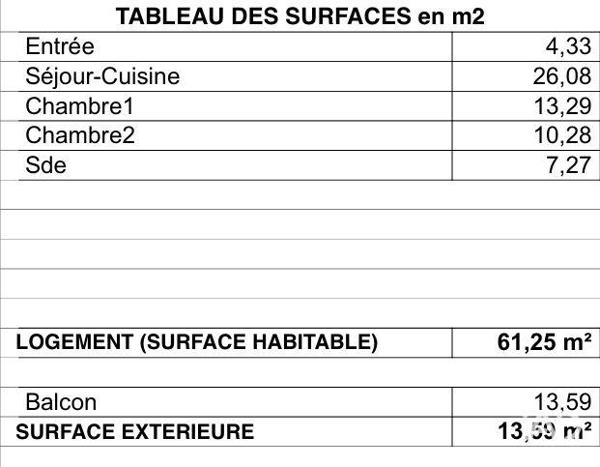 Appartement à vendre 3 pièces 61 m² La Rochelle
