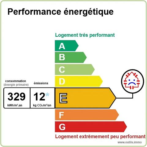 Situé à LOMME, secteur La Mitterie, à proximité du métro, je suis une agréable maison de 89M² habitable sur un terrai…