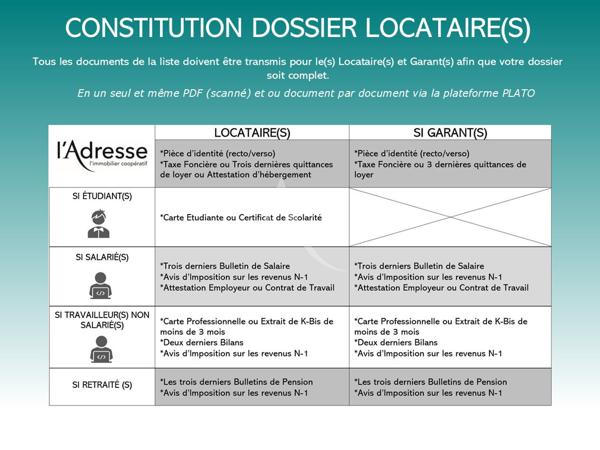 Appartement 1 pièces/Puteaux/Meublée