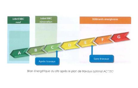 Appartement à vendre 4 pièces 65 m² Melun