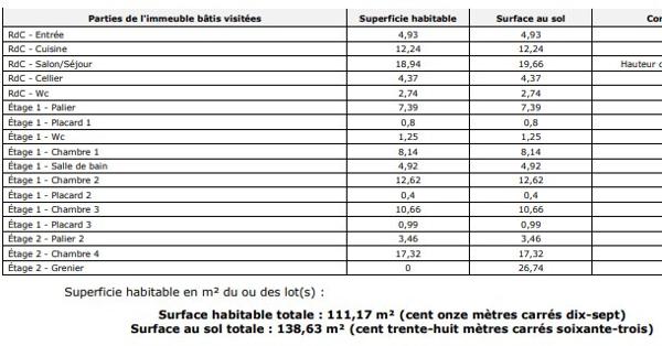 Malves-en-Minervois (11600) Maison de village T6 sans travaux 111 m² + Grenier isolé 26 m²