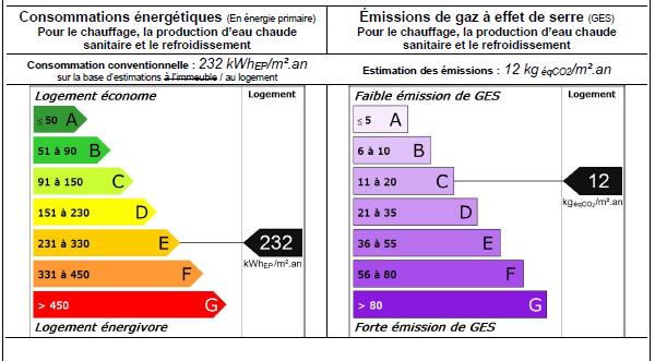 29520 Châteauneuf du Faou Bâtiment 3 lots 1 appart 3 chambres 76 m² et 2 locaux 183 m²