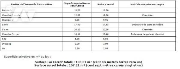 PARIS XVIIIe - Appartement 4 pièces - Secteur Barbès