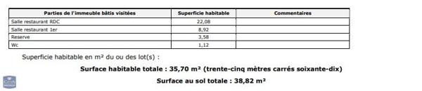 Location local commercial Vichy (03200)