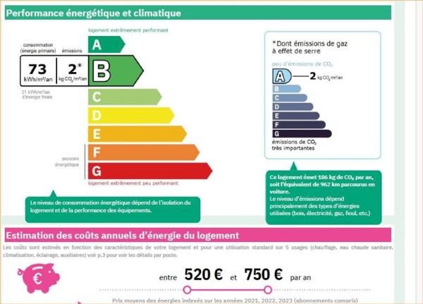 Vente / Duplex à Saint-Hilarion (78125)