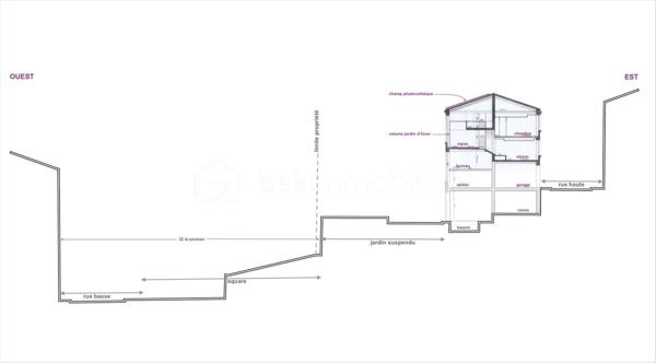Immeuble mixte de 318 m²