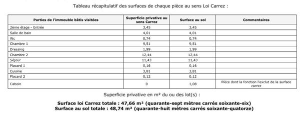 Charme de l'ancien, quartier du Haras à Viroflay