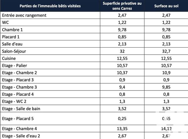 Appartement à vendre 5 pièces 115 m² Les Pavillons-sous-Bois