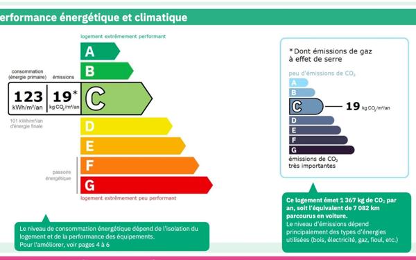 Appartement à vendre    3 pièces • 70,18 m2 Nice