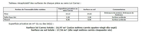 # Appartement – 17m² – Paris 4ème