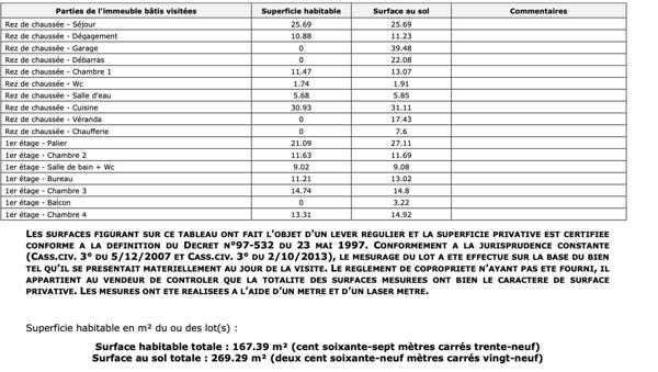 Vente / Maison traditionnelle
