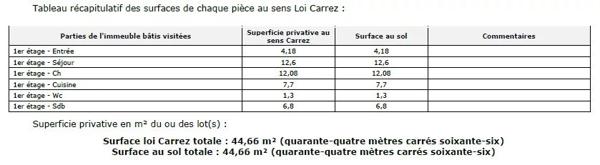 # Appartement – 45m² – Paris 6ème