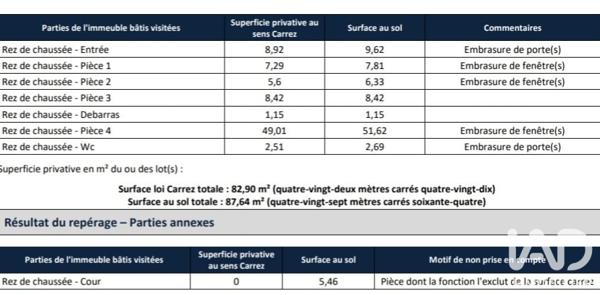 Boutique/Local commercial à vendre 83 m² Soultz-Haut-Rhin