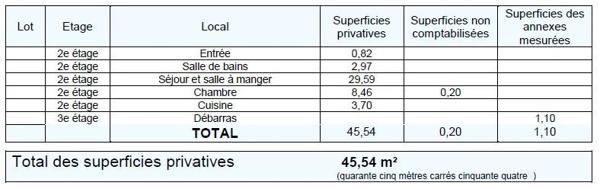 Appartement – 48m² – Paris 4ème