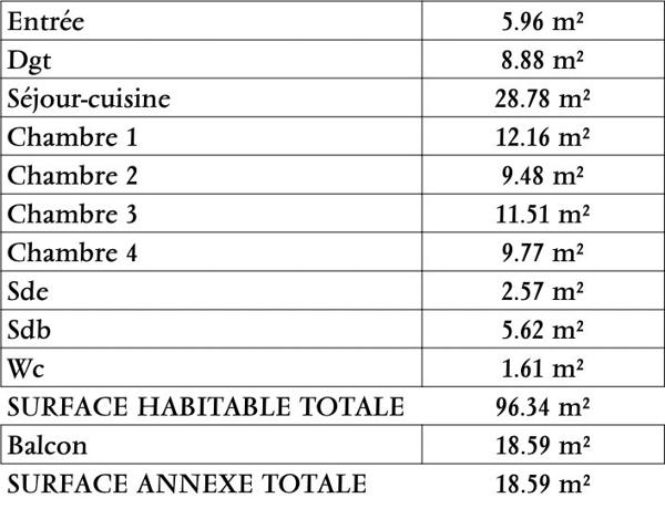 T4/T5 avec Terrasse/Parking - Vue Parc