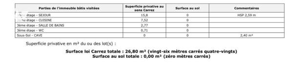 Appartement une pièce, secteur Ménilmontant