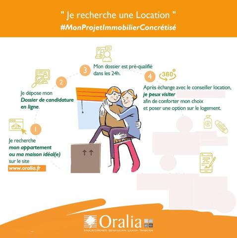 Parking · Location Gleize (69400)