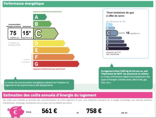 Appartement carré de l'habitat T4 de 83,50m2 à Danjoutin