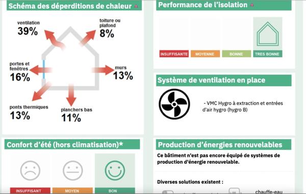 Appartement carré de l'habitat T4 de 83,50m2 à Danjoutin