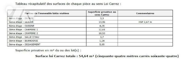 PARIS XVIIIe - Appartement 3 pièces - Secteur Square Carpeaux