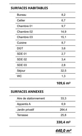 Entre Lumiere et Douceur de Vivre