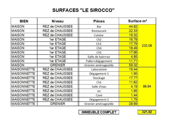 Immeuble à vendre SAINTE FOY DE PEYROLIERES (31)