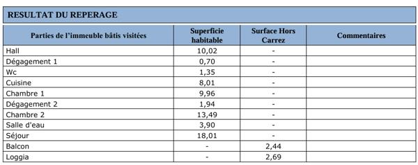 Villeurbanne (69100) À LOUER - T3 lumineux avec balcon et loggia fermée - 950 € CC - 67,38 m²