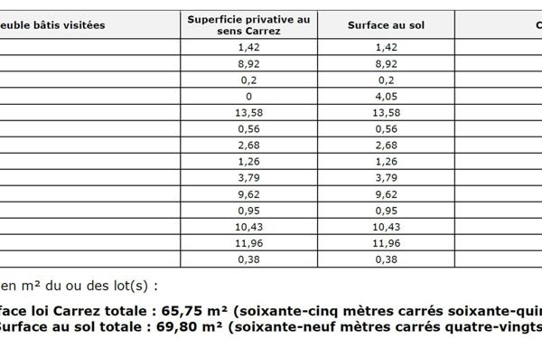 Appartement à vendre    3 pièces • 65,75 m2 Vaulx-en-Velin