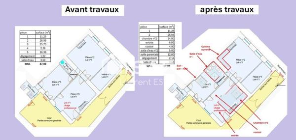 T3 de standing, 87m² avec accés cours