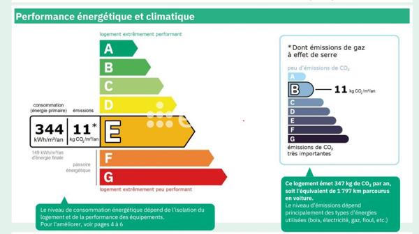 Appartement 1 pièce - 31 m²