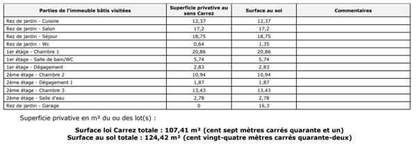 Maison 5 pièces de 115 m² à Puget-sur-Argens (83480)