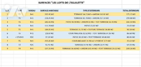 A VENDRE - LA SEYNE-SUR-MER - 83500 ? VAR ? L'EGUILLETTE PROCHE TAMARIS - SPACIEUX LOFT T5 DE 2...