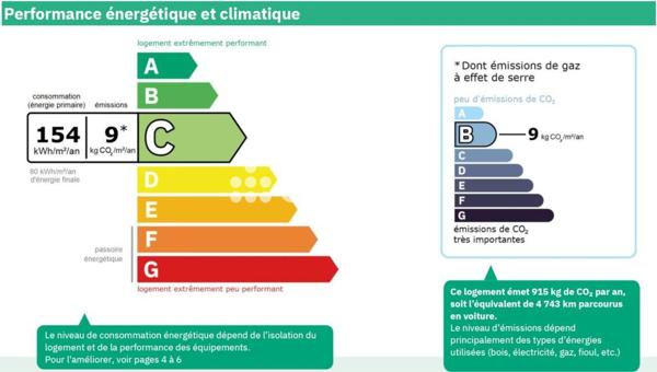 Appartement 5 pièces - 92 m²