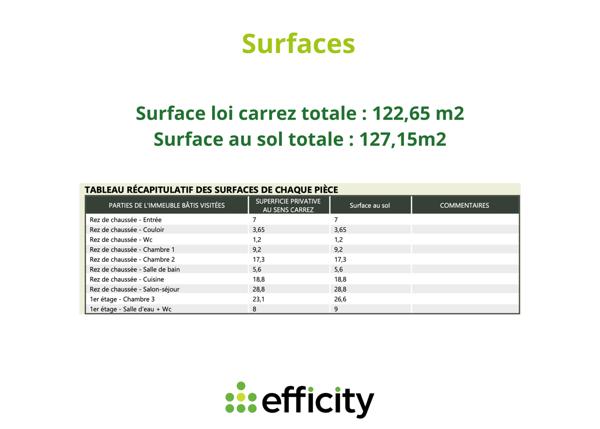 Maison 5 pièces - 127 m²