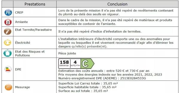 Location Appartement 2 pièces 35 m2 à Aubagne