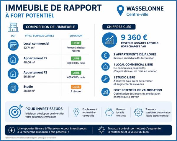 Immeuble de rapport avec local commercial – Fort potentiel d'investissement à Wasselonne