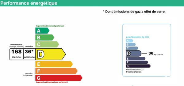 Appartement à vendre 5 pièces 195 m² Marcq-en-Barœul