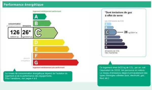 Belle maison de Standing à Gradignan (33)