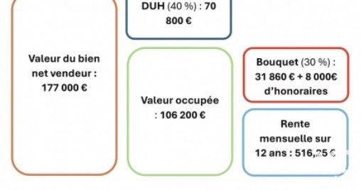 Maison 6 pièces de 164 m² à Grazac (43200)